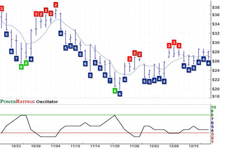 QLD Chart