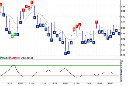 SSO Chart