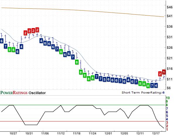 ARB Chart