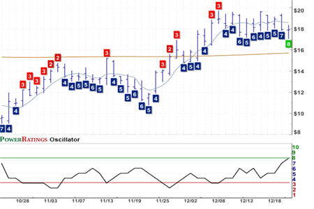 INSU Chart