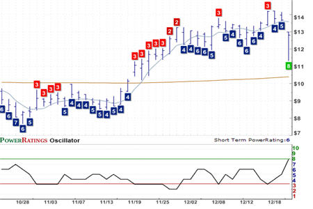 JOSB Chart