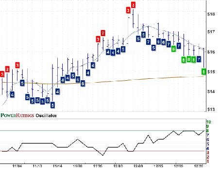 EPIQ Chart