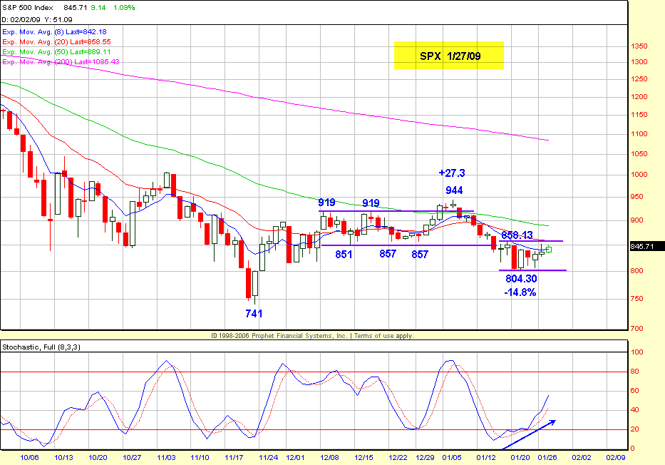 SPX 1/27/09 Chart