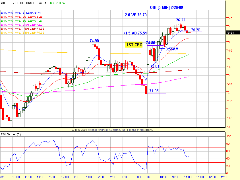 SPX 1/27/09 Chart