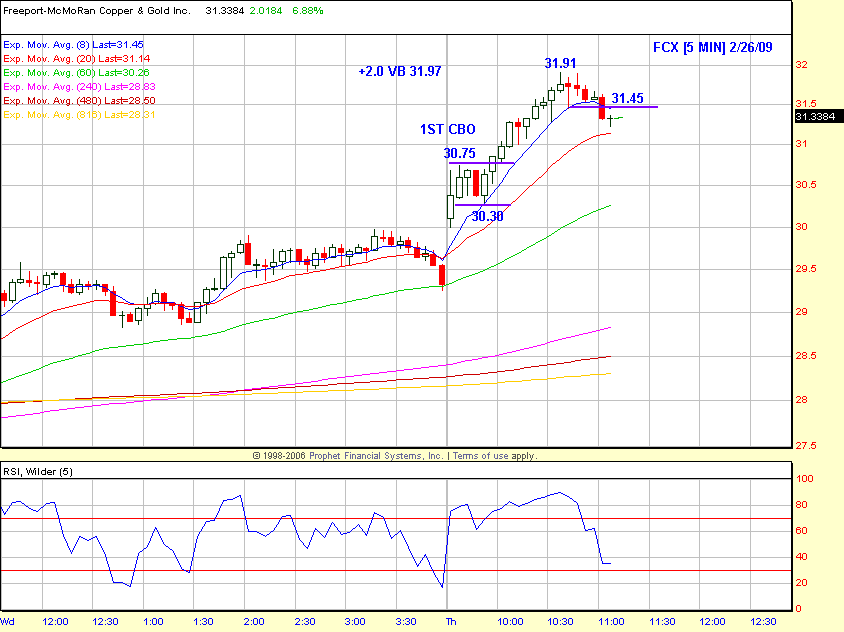 SPX 1/27/09 Chart