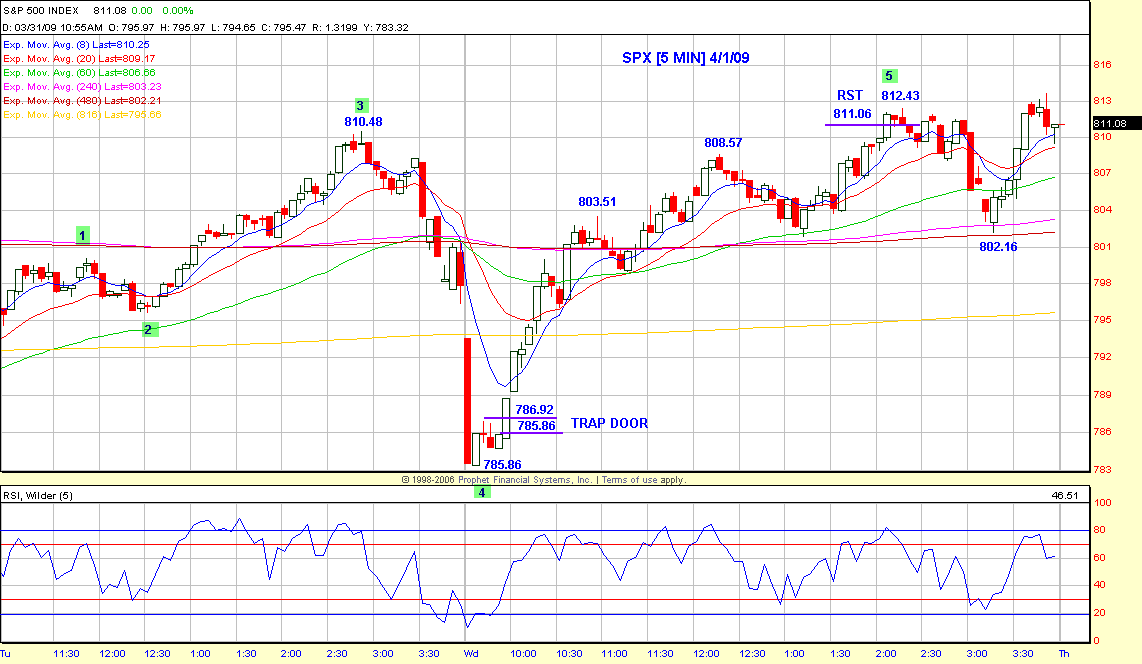 NCSPX1 Chart