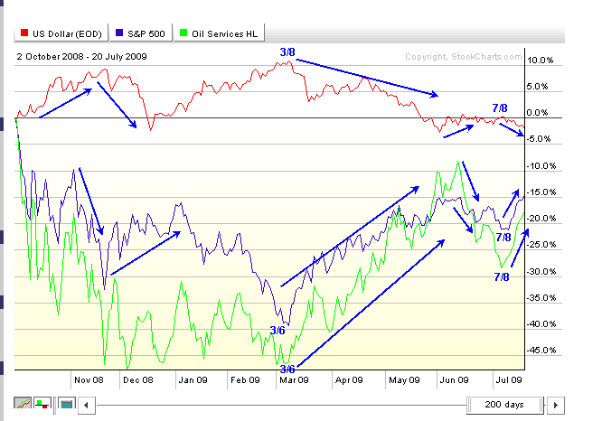 NCIMKT Chart