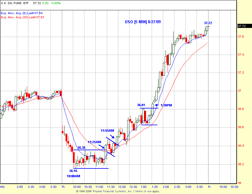 HE PowerRatings Chart