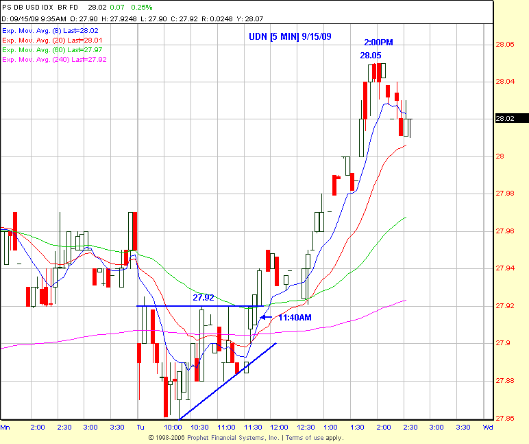 UDN Chart