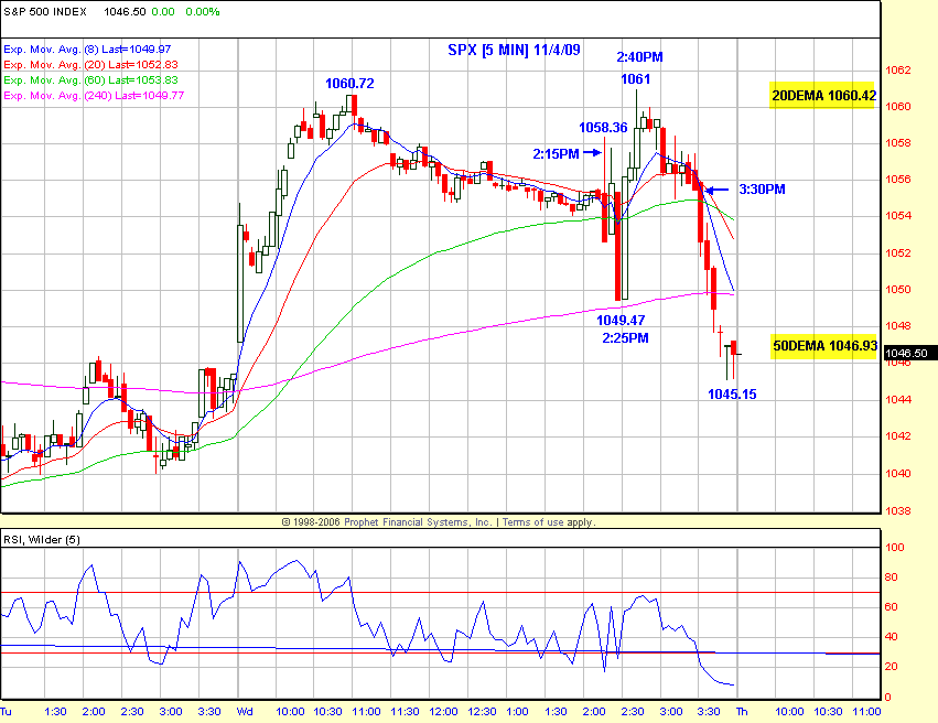 SPX Chart