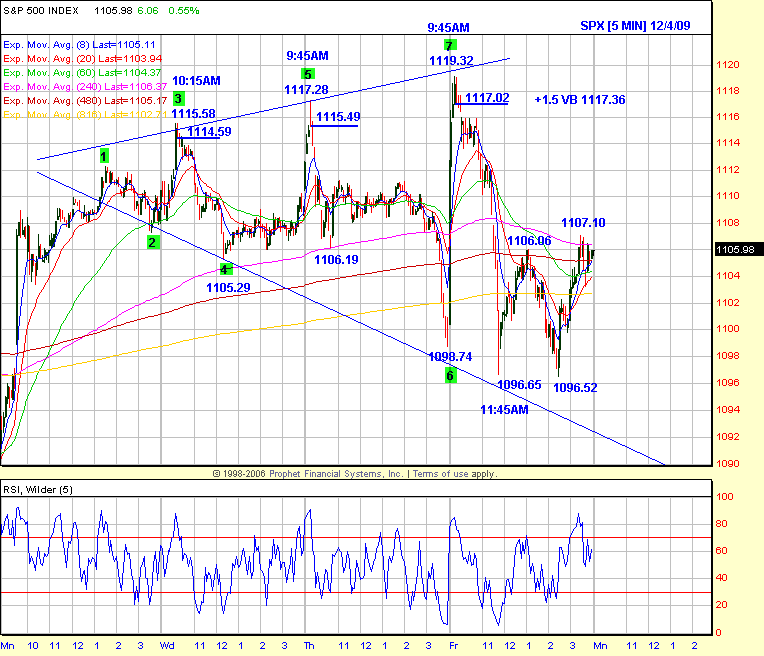 SPX 12/4 Chart