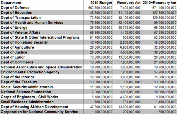 budget-details Chart