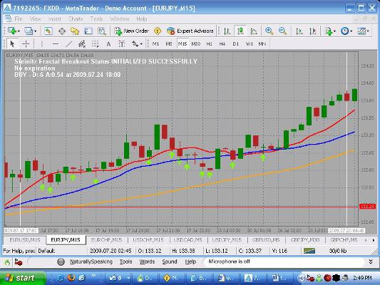 EUR/JPY 15 min Chart
