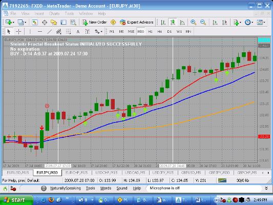 EUR/JPY 30 min Chart