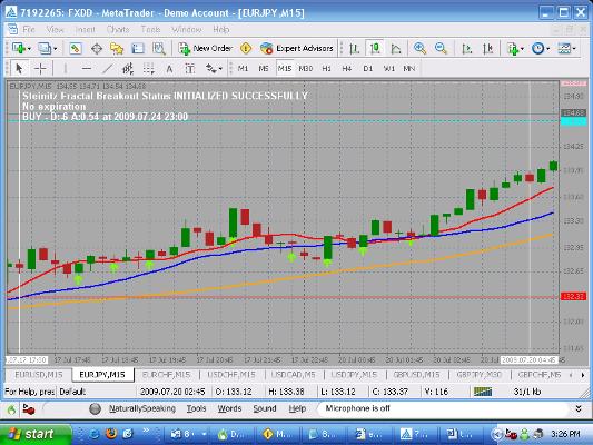 EUR/JPY 15 min Chart 2