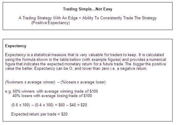 Trading Expectancy Chart