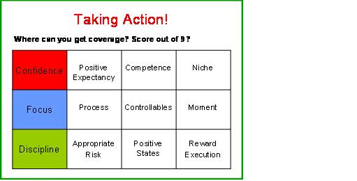 Taking action Chart