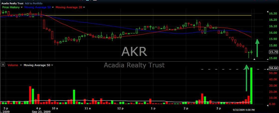 AKR Chart