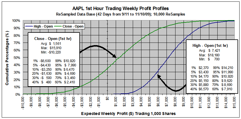 AAPL First hour trading chart