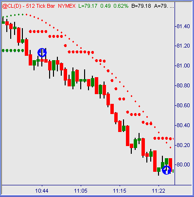 Crude chart 2