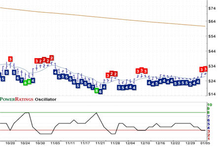 QLD Chart