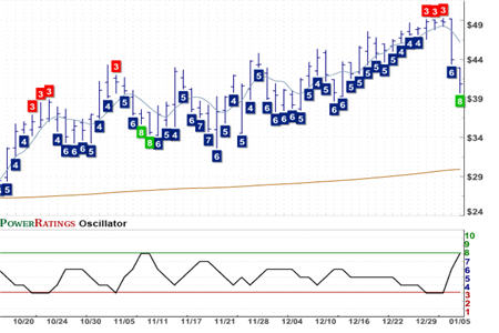 ALGT Chart