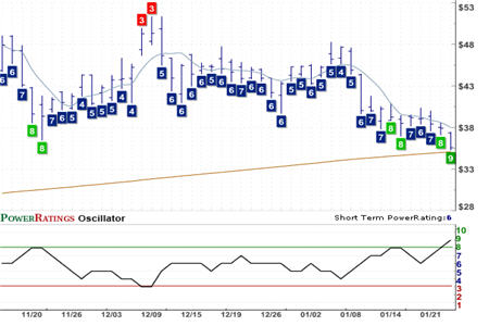 AFAM Chart