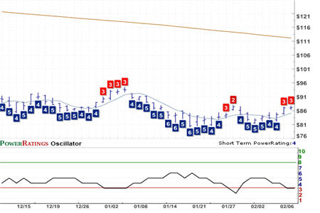 SPY Chart