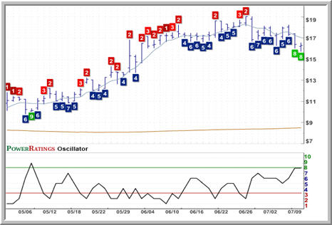 CPY Chart
