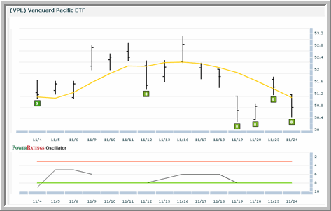 VPL Chart