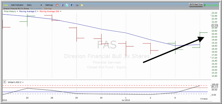 FAS Chart