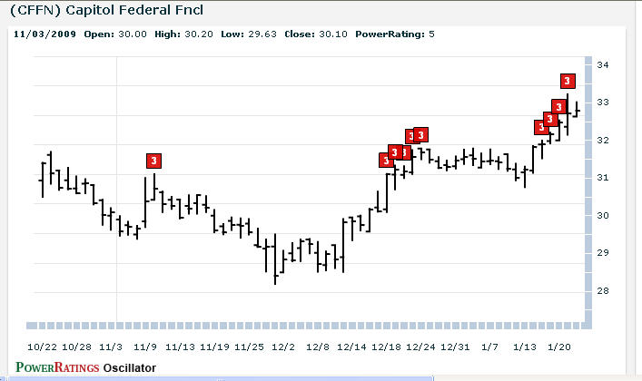 CFFN chart