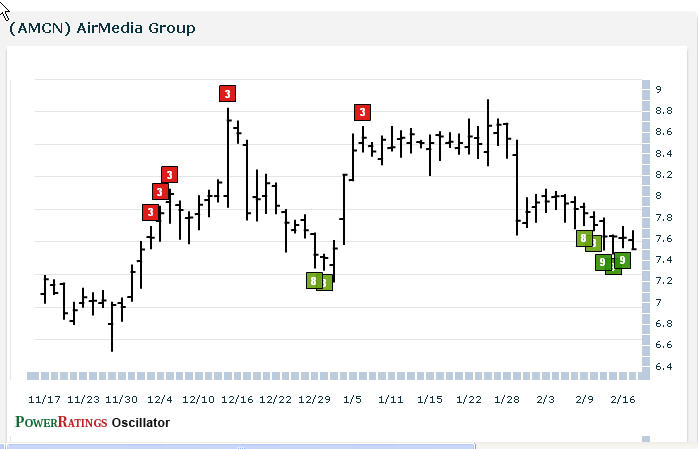 AMCN chart