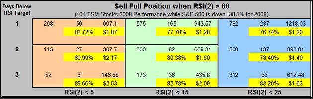 Buying Weakness and Selling Strength chart 2