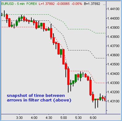 EUR/USD 5-minute chart 2