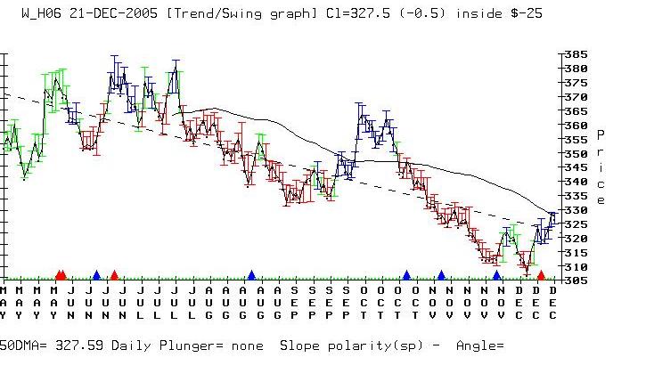 chart 7