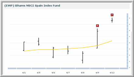 EWP Chart