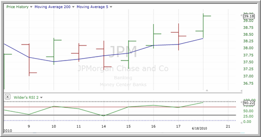 JPM Chart