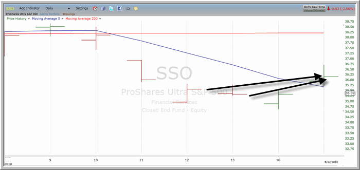 SSO Chart