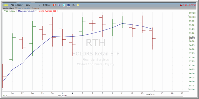 RTH Chart