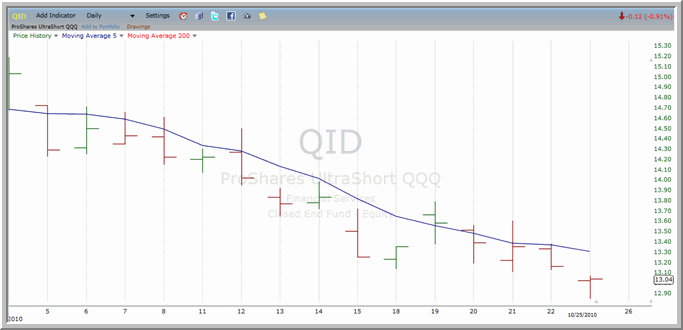 QID Chart