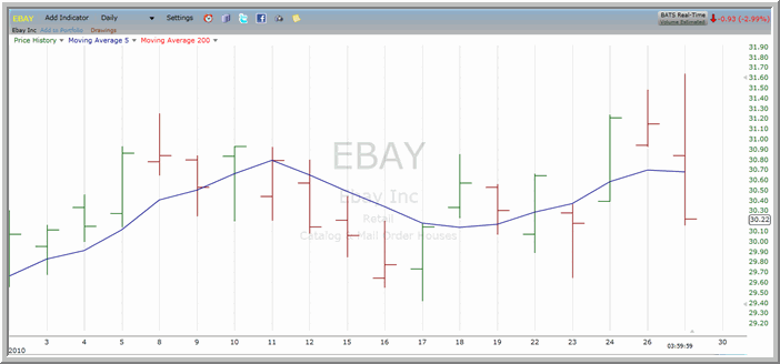 EBAY chart
