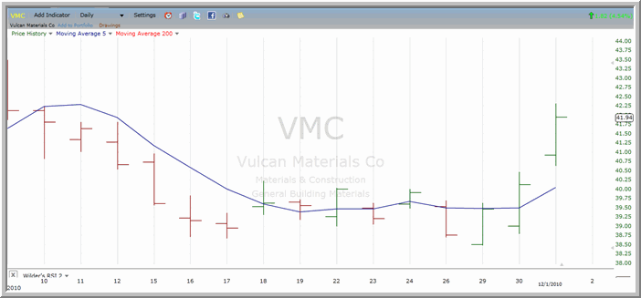 VMC chart