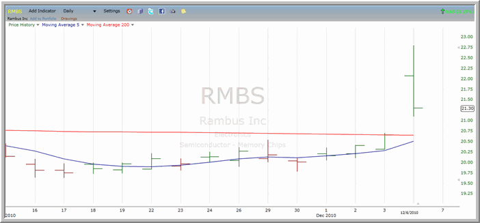 RMBS chart
