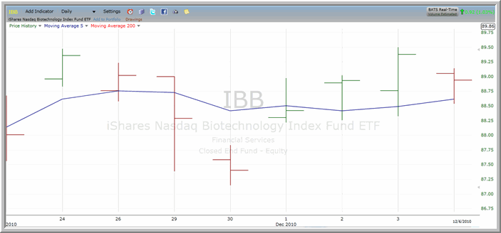 IBB chart