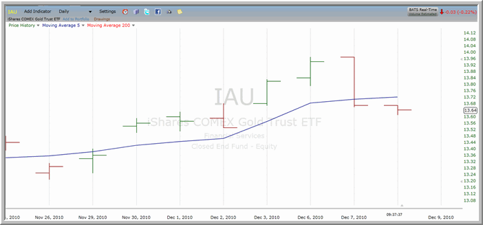 IAU chart