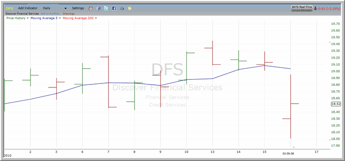 DFS chart