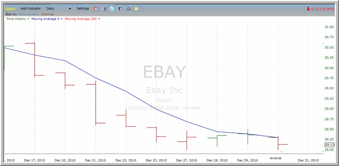 EBAY chart