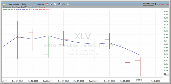XLV chart