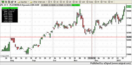 003 chart